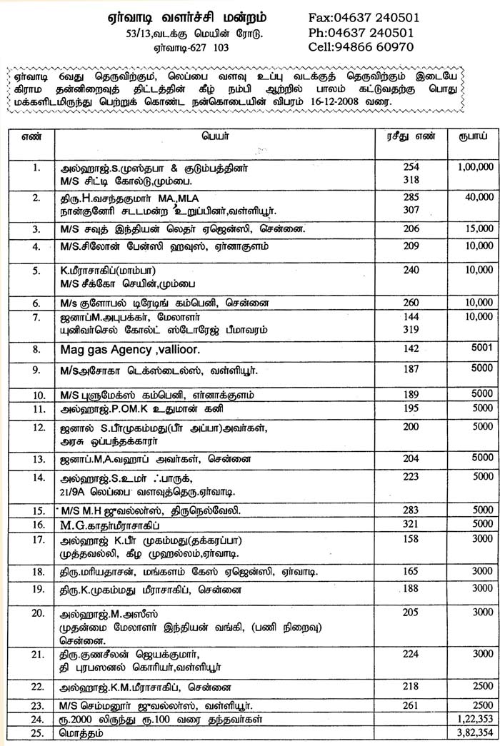  The Donators  ( Nellai Eruvadi - Euvadi Development Committee ) 